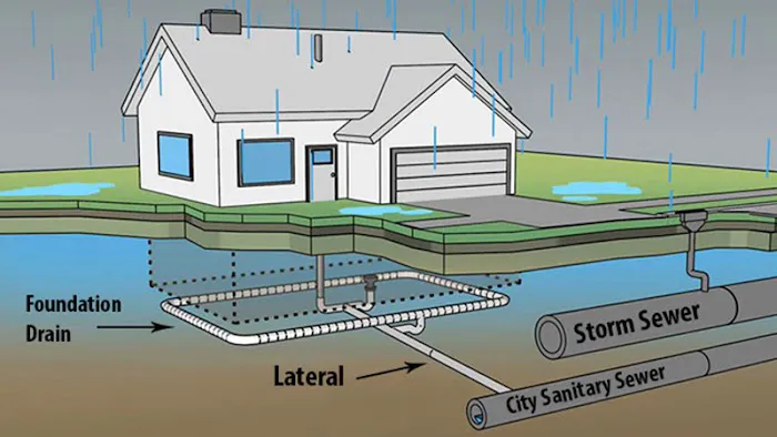 AZ Sewers & Drain Services Picture 6