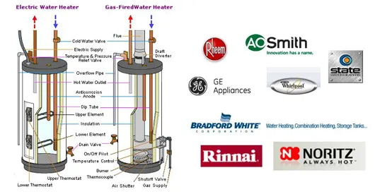 Green Apple Mechanical Plumbing Heating & Cooling Garfield Picture 7
