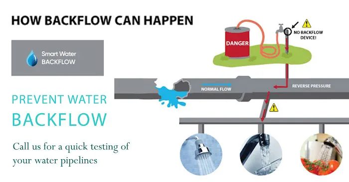 Smart Water Backflow Picture 7