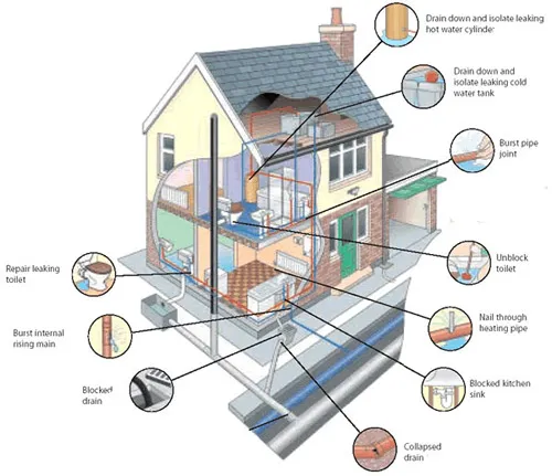Casa Plumbing PHCE Inc. Picture 5