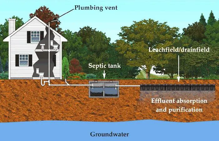 Rural Wastewater Management Inc Picture 1