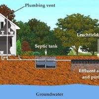 Rural Wastewater Management Inc ico
