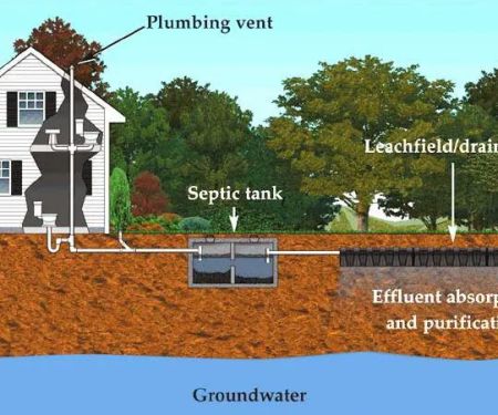Rural Wastewater Management Inc