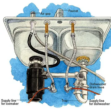 Advance Plumbing & Heating (Drain Cleaning, Heating Contractor, Plumber) Picture 3