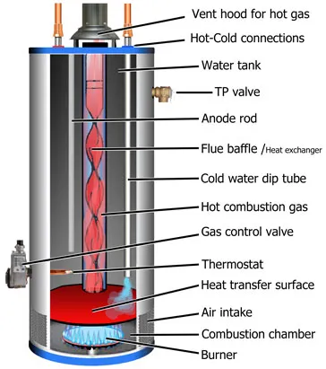CJ Galligan Plumbing and Heating Inc. Picture 5